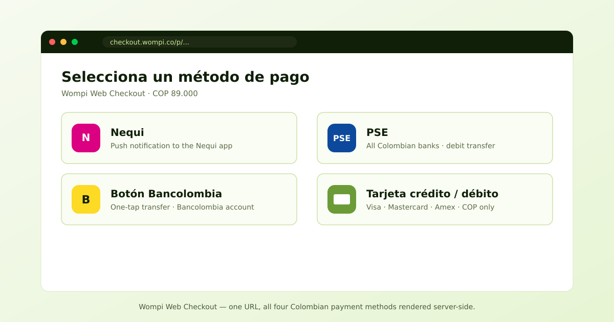 Wompi Web Checkout page with the four payment-method tabs visible: Tarjeta, Nequi, PSE, and Bancolombia