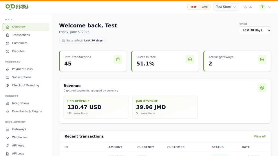 Merchant dashboard showing transactions, revenue and gateway health